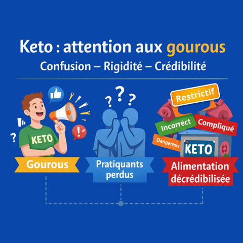 Keto : attention aux gourous : retrouver de la clarté dans un univers saturé