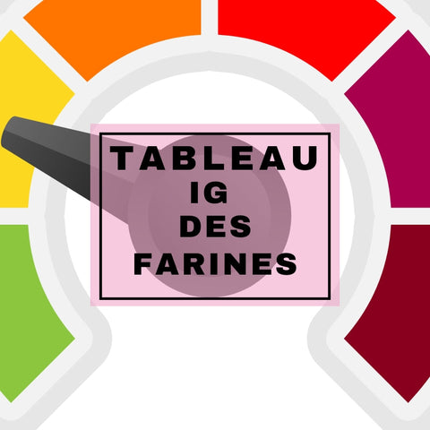 Tableau des IG des farines : Comment Faire les Bons Choix ?