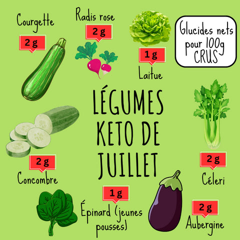 ¡FRUTAS Y VERDURAS KETO DE JULIO!