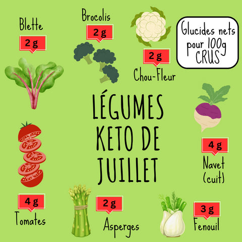 ¡FRUTAS Y VERDURAS KETO DE JULIO!