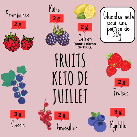 ¡FRUTAS Y VERDURAS KETO DE JULIO!