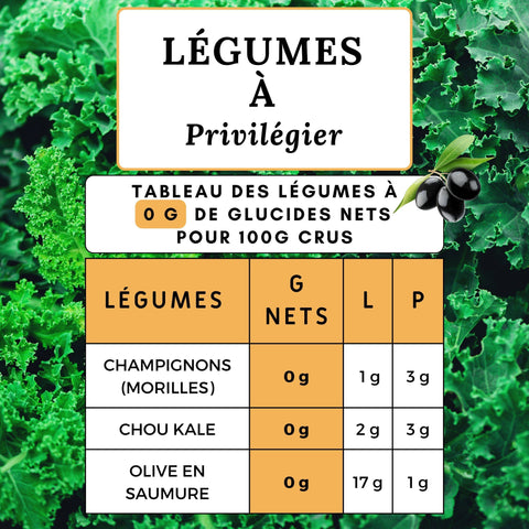 LÉGUMES À PRIVILÉGIER EN ALIMENTATION KETO