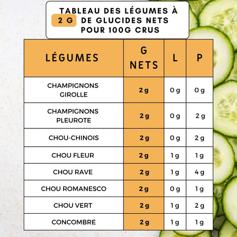 LÉGUMES À PRIVILÉGIER EN ALIMENTATION KETO