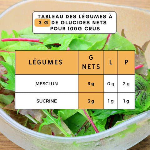 LÉGUMES À PRIVILÉGIER EN ALIMENTATION KETO