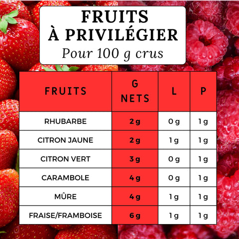 FRUITS À PRIVILÉGIER EN ALIMENTATION KETO