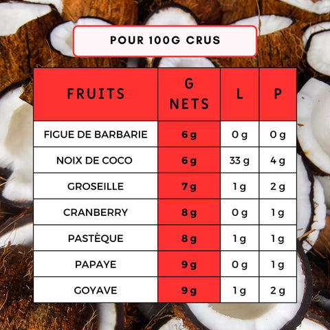 FRUITS À PRIVILÉGIER EN ALIMENTATION KETO