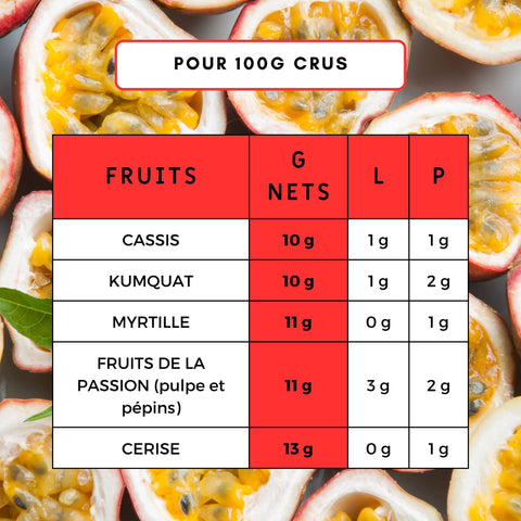 FRUITS À PRIVILÉGIER EN ALIMENTATION KETO