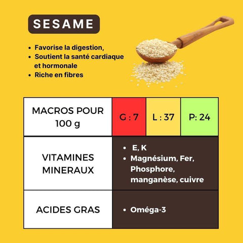 FOCUS GRAINES KETO