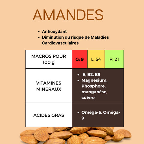 FOCUS OLÉAGINEUX KETO