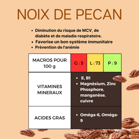 FOCUS OLÉAGINEUX KETO