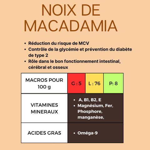 FOCUS OLÉAGINEUX KETO