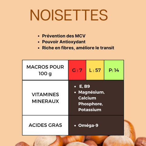 FOCUS OLÉAGINEUX KETO