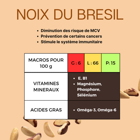 FOCUS OLÉAGINEUX KETO