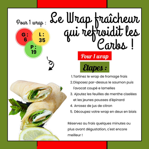 RECETTE KETO : LE WRAP FRAÎCHEUR QUI REFROIDIT LES CARBS ! - Délices Low Carb