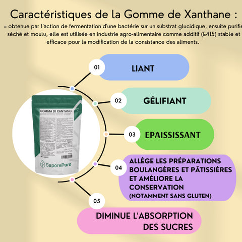 FOCUS GOMME DE XANTHANE