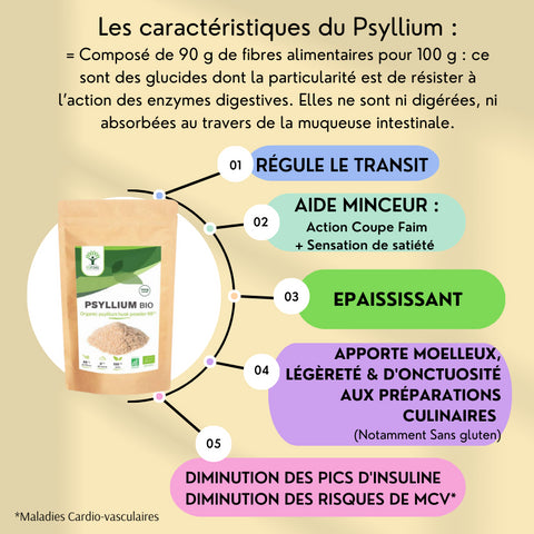 FOCUS PSYLLIUM