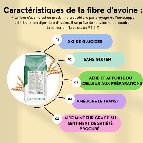 FOCUS FIBRE D'AVOINE