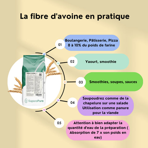 FOCUS FIBRE D'AVOINE