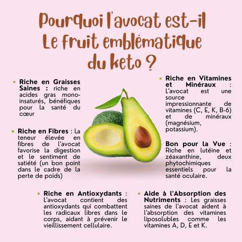 FOCUS : POURQUOI L'AVOCAT EST-IL LE FRUIT EMBLEMATIQUE DU KETO ?