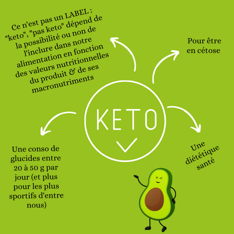 LE "REGIME KETO" EN BREF