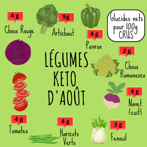 LES FRUITS ET LÉGUMES KETO D'AOÛT