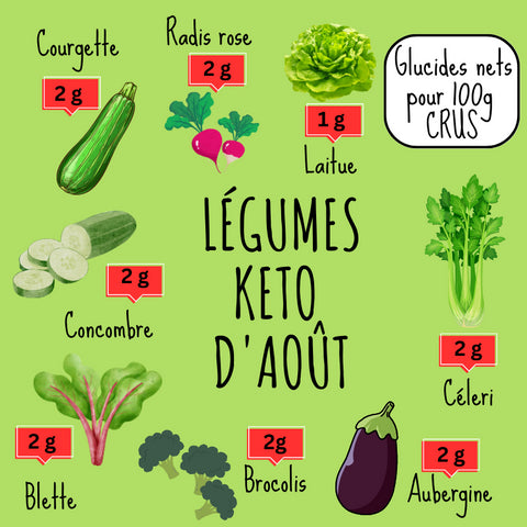 LES FRUITS ET LÉGUMES KETO D'AOÛT