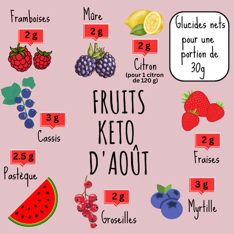 LES FRUITS ET LÉGUMES KETO D'AOÛT