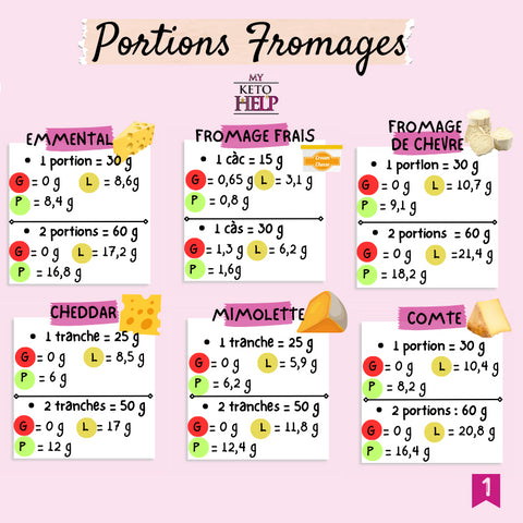 FOCUS PORTION FROMAGES !