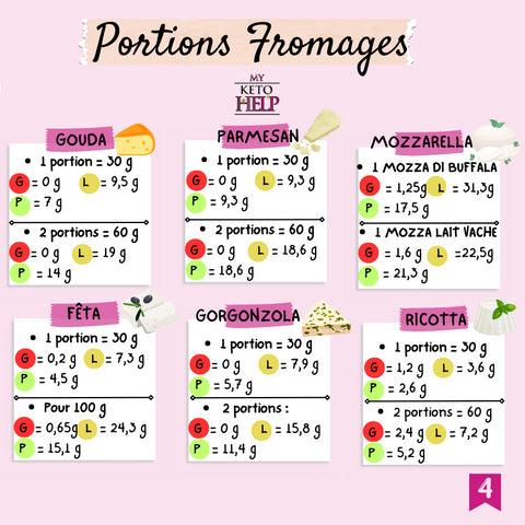 FOCUS PORTION FROMAGES !