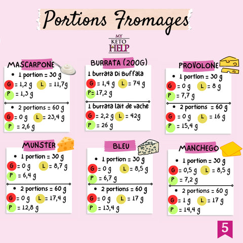 FOCUS PORTION FROMAGES !