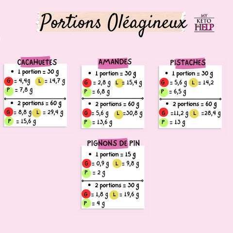 FOCUS PORTION OLÉAGINEUX