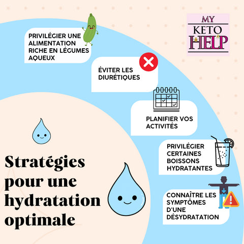 ZOOM : STRATÉGIES POUR UNE HYDRATATION OPTIMALE PENDANT LA CANICULE