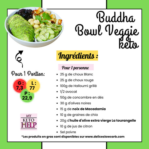 RECETTE : BUDDHA BOWL VEGÉ KETO