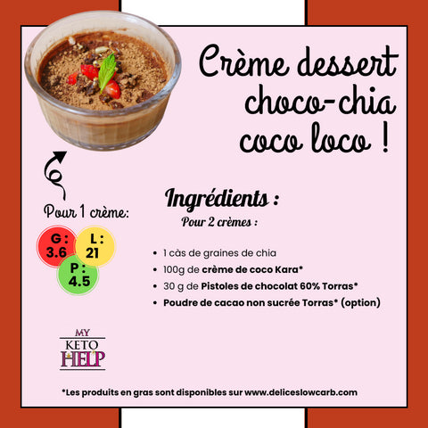 RECETTE KETO : CREME DESSERT CHOCO-CHIA-COCO LOCO !