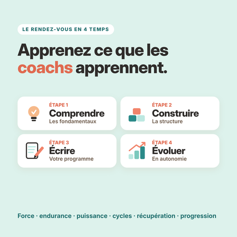 Programmation sportive en 4 étapes : comprendre, construire, écrire et faire évoluer son programme d'entraînement
